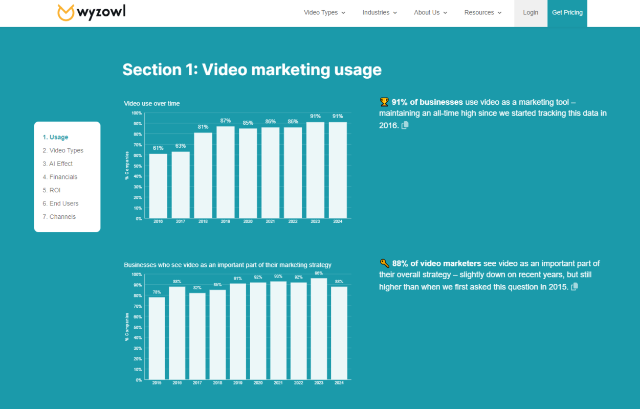 Witryna internetowa w Zabierzowie - użycie wideo w strategiach marketingowych.