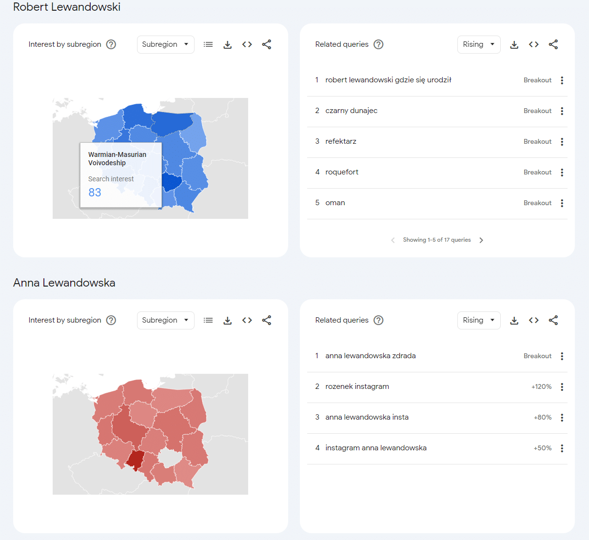 Marketing w Abidżanie – Działanie Google Trends.