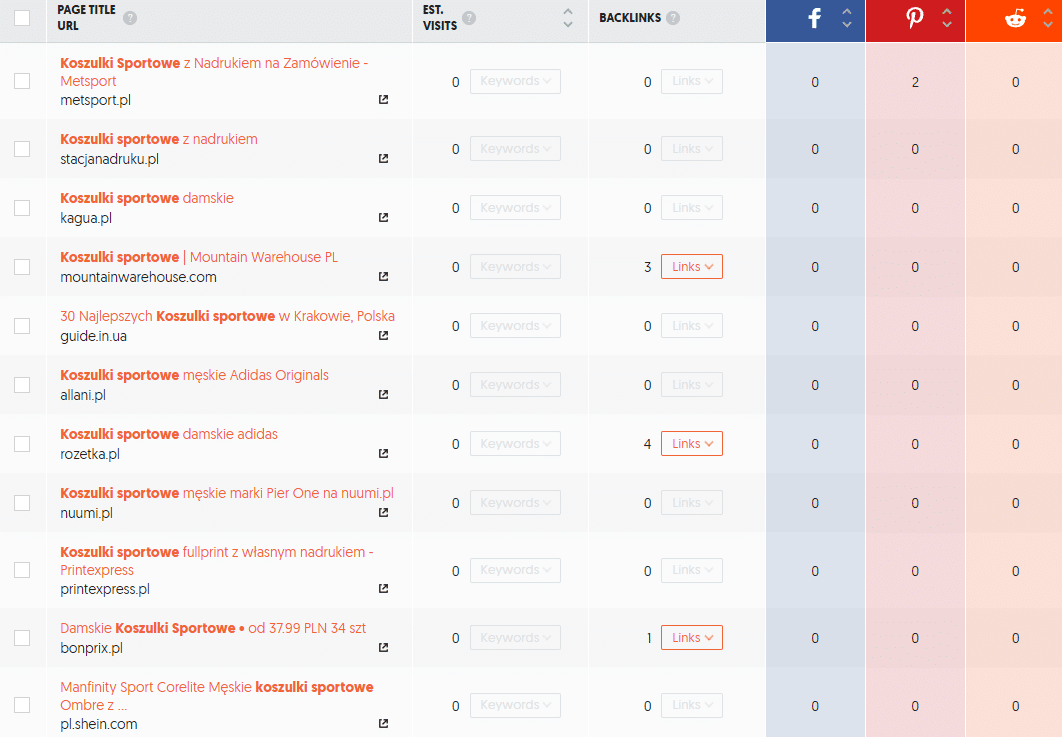 Pozycjonowanie stron www w Głogówku – Analiza tematów w Ubersuggest