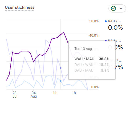 Staż w Złotnikach – Działanie Google Analytics 4